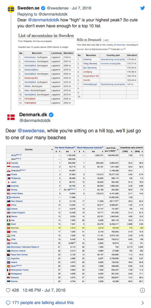 Guerre de Tweets entre la Suède et le Danemark
