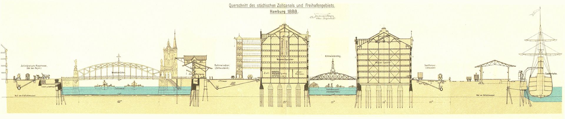 Plan coupé de la Speicherstadt à Hambourg