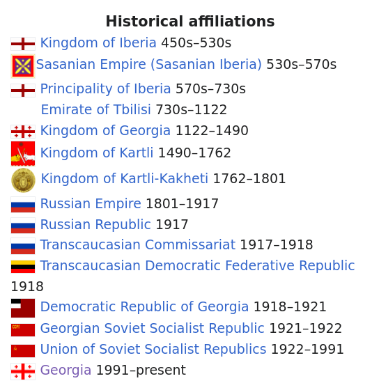 Capture d'écran de l'histoire d'affiliations de la Géorgie. On voit que la région est passée par une quinzaine de différentes puissances.